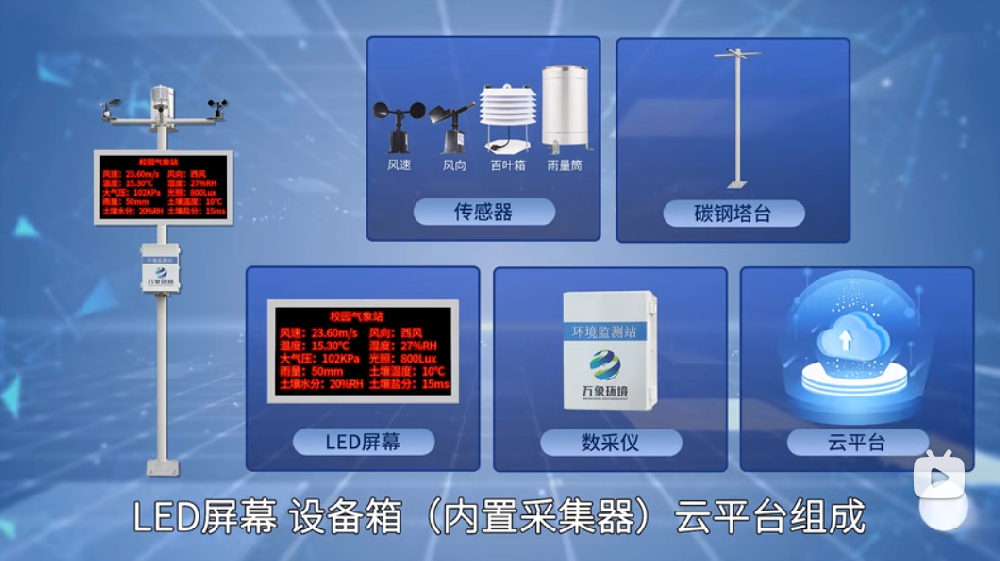 校園氣象站一目了然，校園自動氣象站