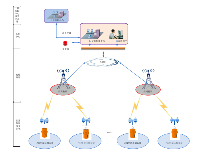閥井激光甲烷氣體監(jiān)測(cè)儀